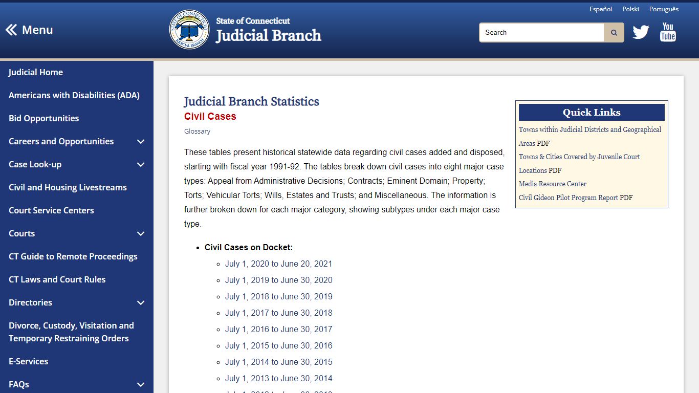 Civil Case Statistics, CT Judicial Branch